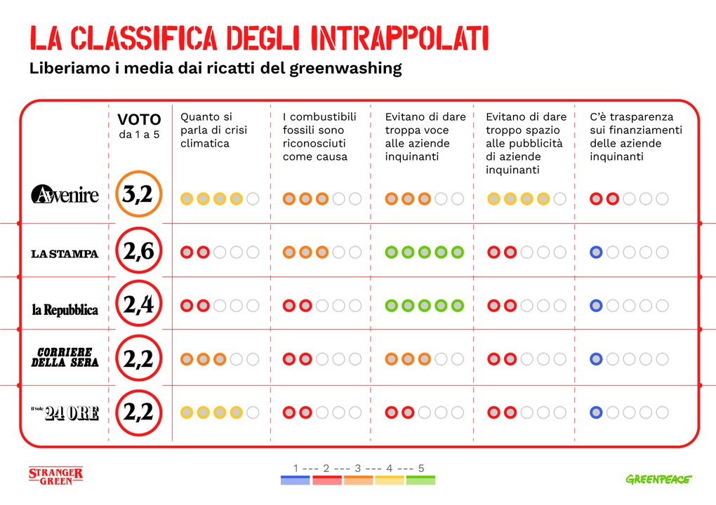 Media-italiani-e-clima